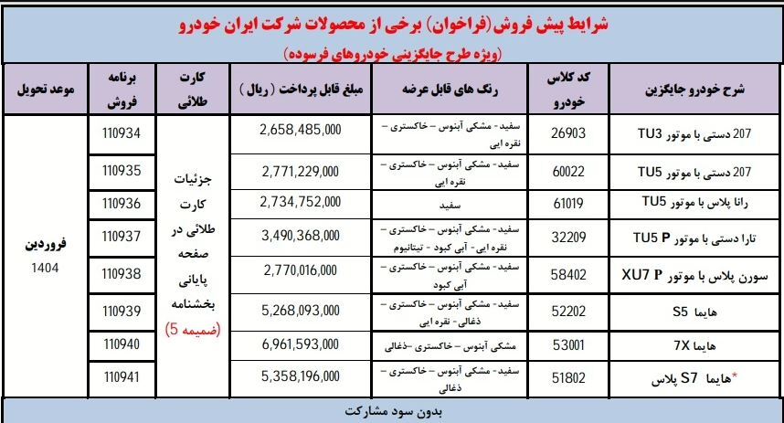 شرایط ثبت نام ایران خودرو