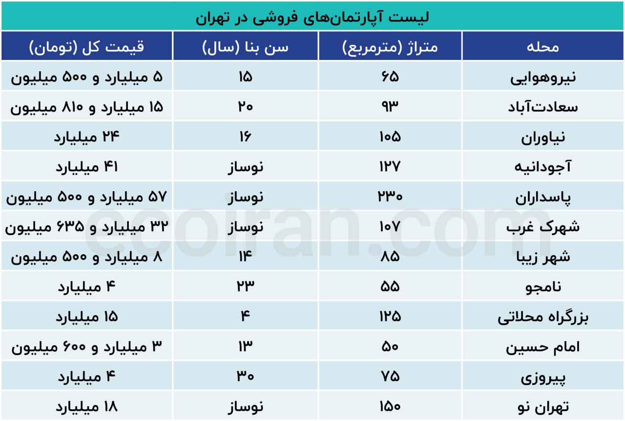 بازار-مسکن