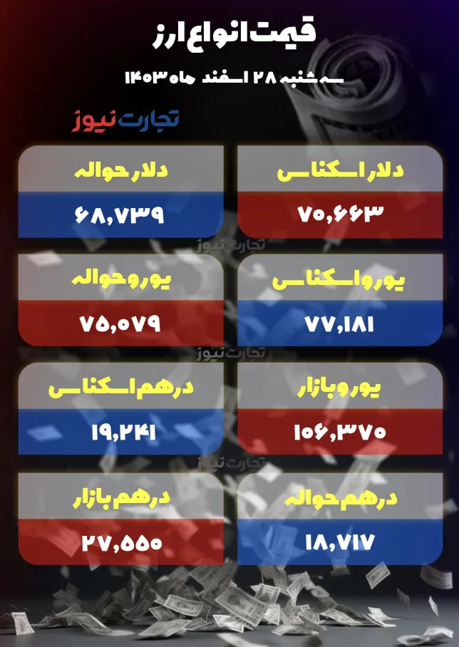 قیمت-دلار-۸