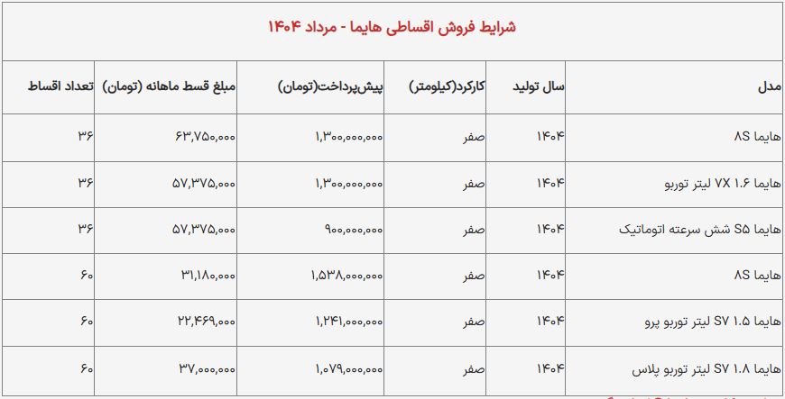 فروش-اقساطی-هایما