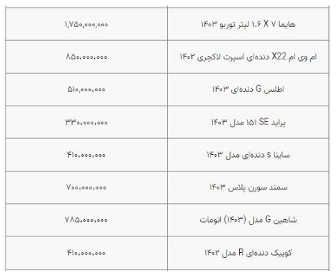 جدول قیمت خودرو 2