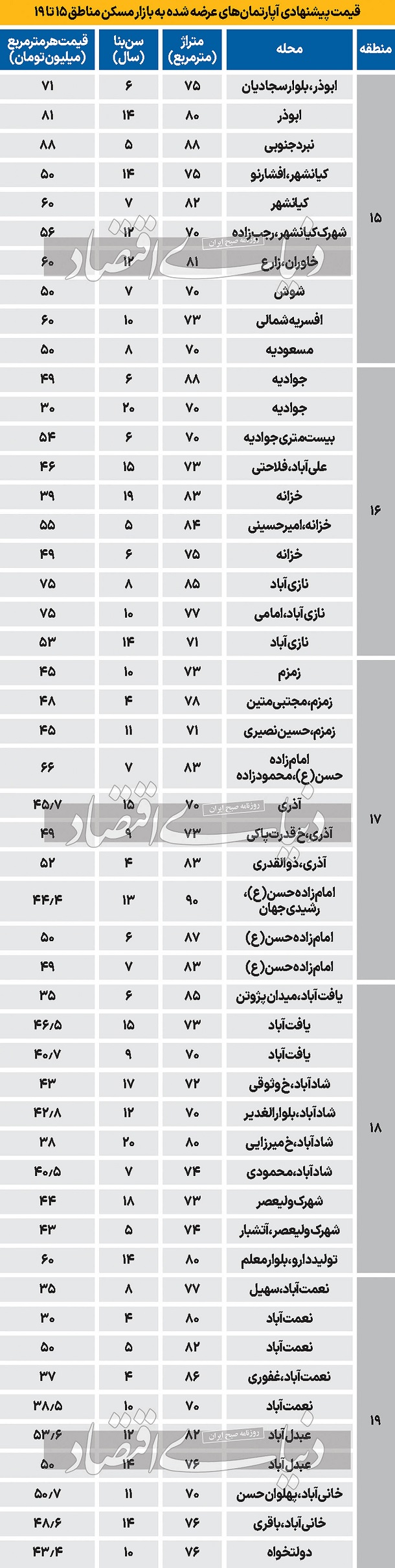 قیمت-مسکن