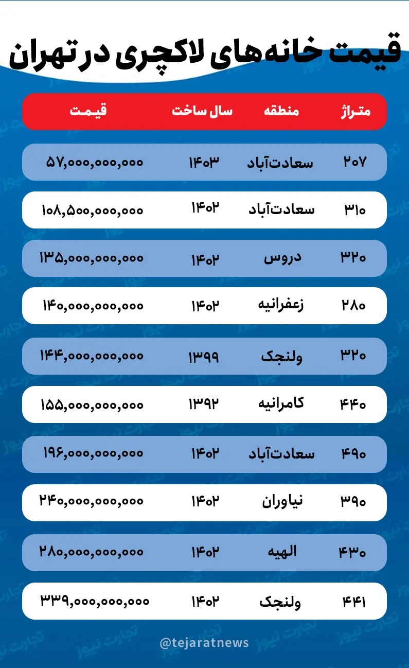 قیمت-آپارتمان