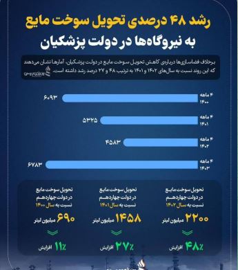 مقصر-قطعی-برق