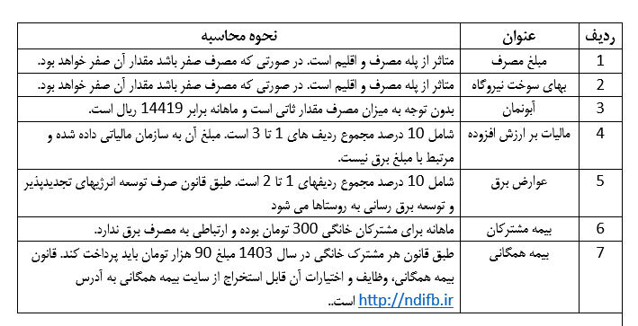 قبض-برق