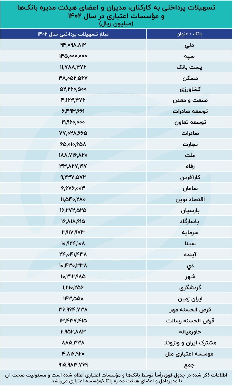 وام-بانکی