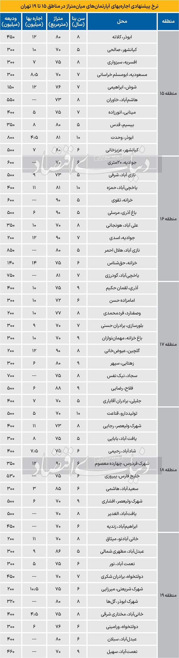 رهن-خانه