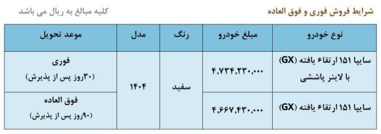 آغاز پیش فروش جدید سایپا از یکشنبه + جزییات آغاز پیش فروش جدید سایپا از یکشنبه + جزییات