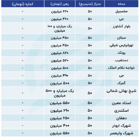 آپارتمان