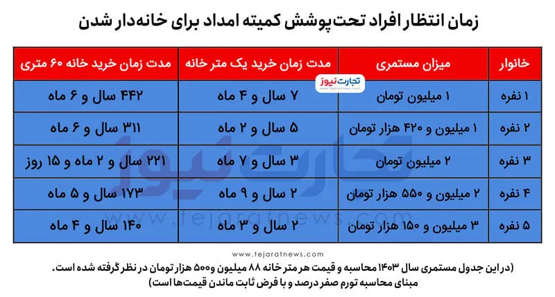 مسکن