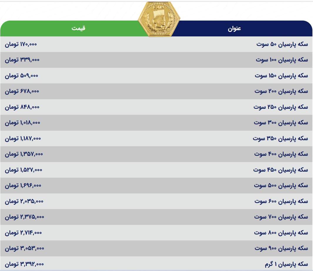 سکه-پارسیان