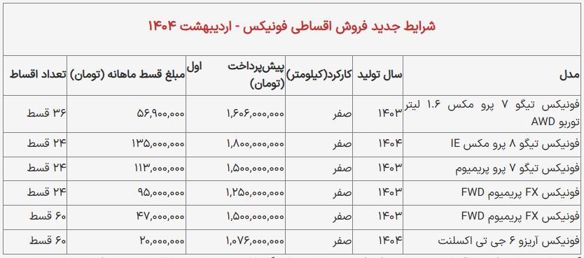 فروش-فونیکس