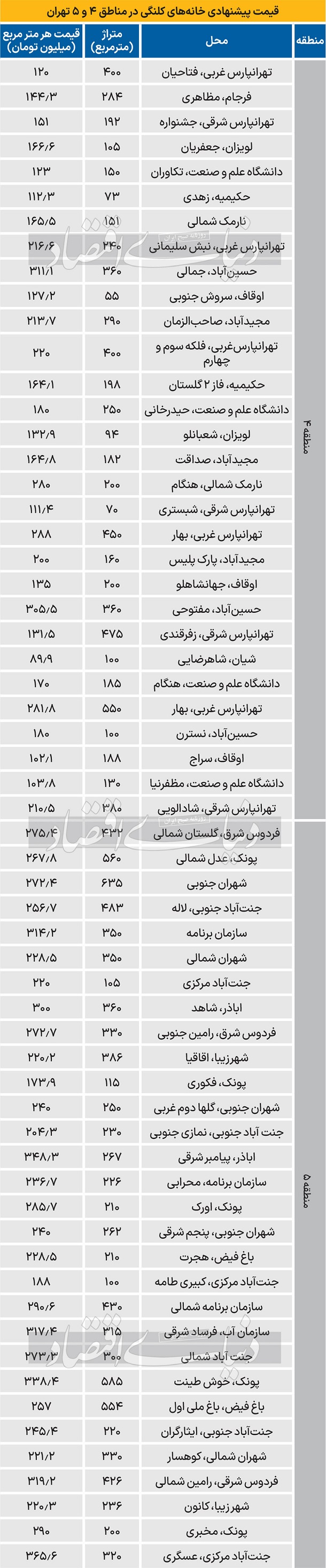 خانه-کلنگی