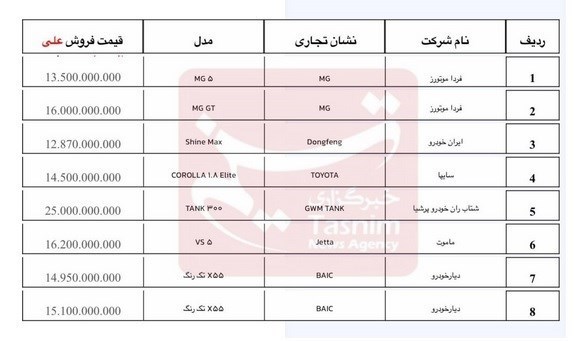 وارداتی2