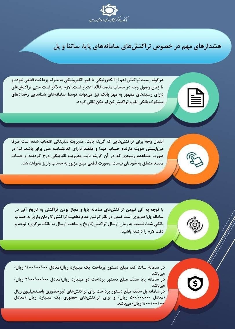 بانک-مرکزی