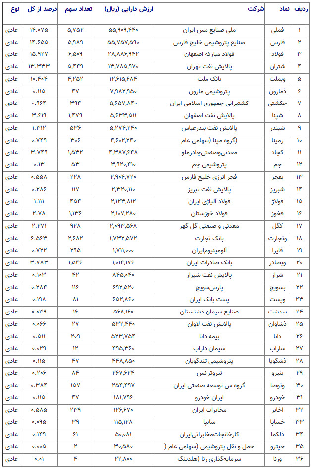 ارزش-سهام-عدالت