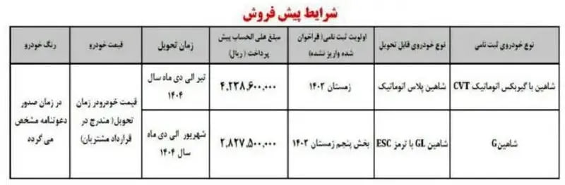 شرایط-پیش-فروش