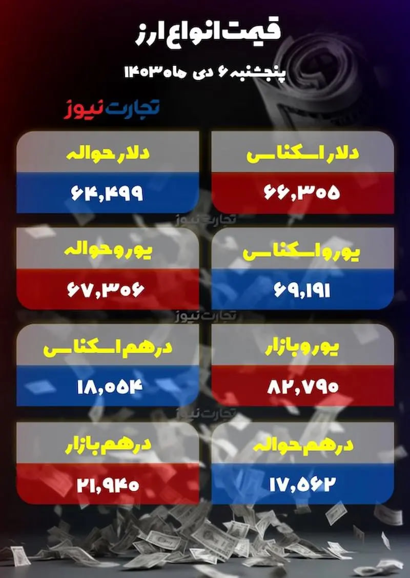 قیمت-امروز-ارز