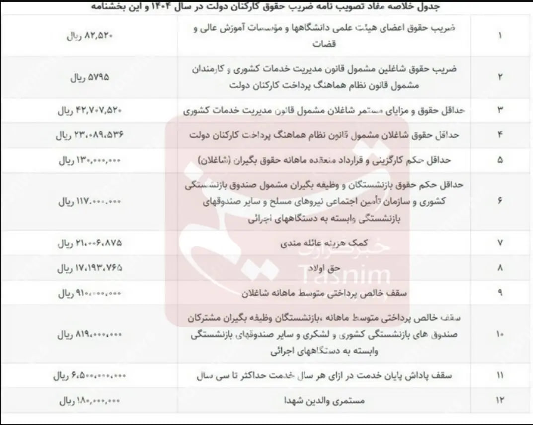 افزایش-حقوق