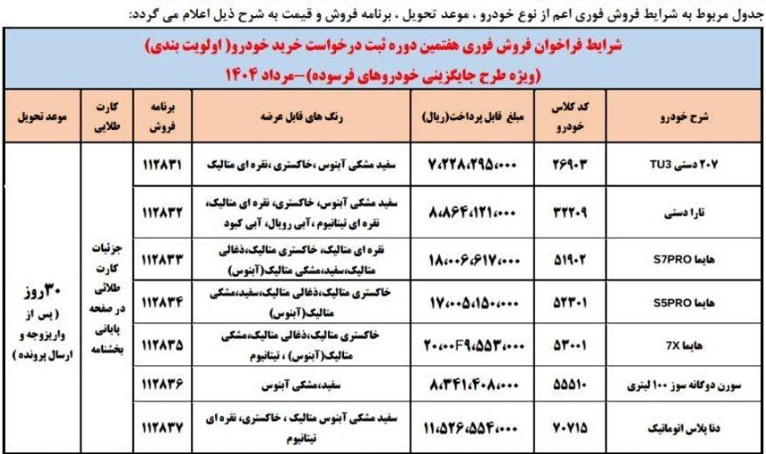 فروش فوری ایران خودرو به قیمت کارخانه و بدون قرعه کشی در شهریور ۱۴۰۴