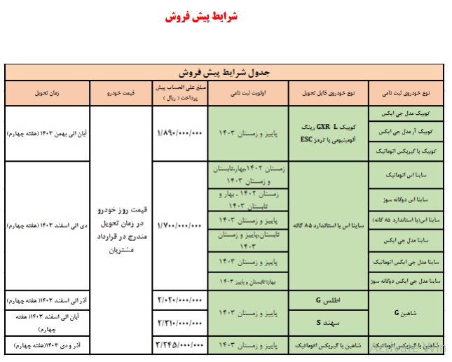 شرایط-فروش-محصولات-سایپا 2