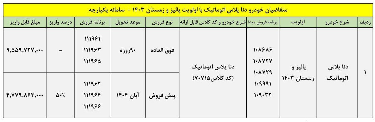 فروش-دنا