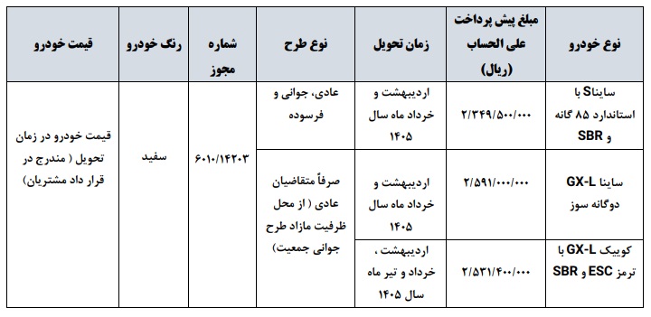 مرحله جدید پیش فروش سایپا به مناسبت میلاد رسول اکرم در شهریور ۱۴۰۴