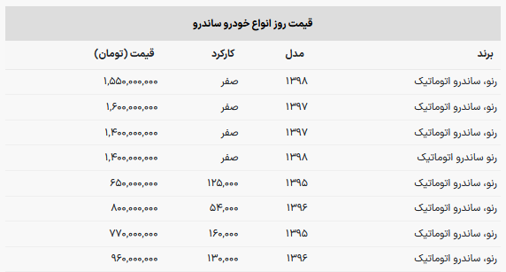 رنو-ساندرو