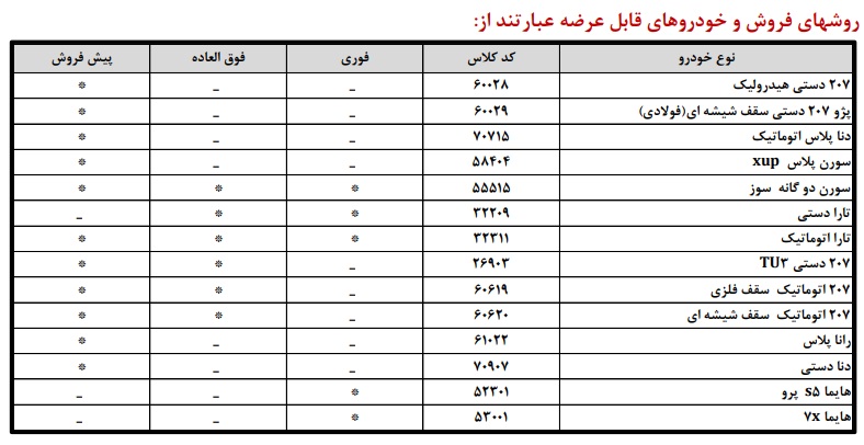 فروش-ایران‌خودرو