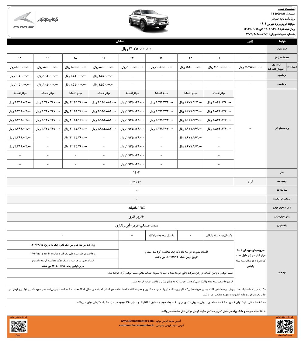 کرمان موتور ۲ محصول لوکس خود را به حراج گذاشت + شرایط خرید کرمان موتور ۲ محصول لوکس خود را به حراج گذاشت + شرایط خرید