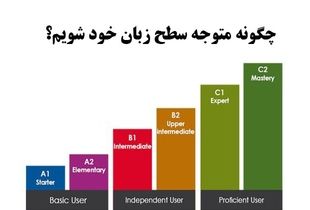 چگونه متوجه سطح زبان خود شویم؟

