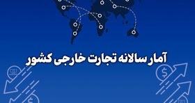 پیشرفت چشمگیر صادرات ایران / تزریق میلیون ها دلار به اقتصاد کشور