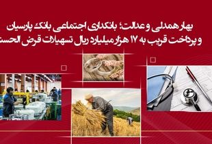 پرداخت قریب به 17 هزار میلیارد ریال تسهیلات قرض‌الحسنه
