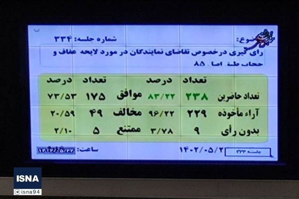 لایحه حجاب محرمانه بررسی می شود!