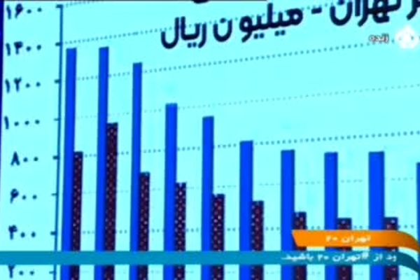 زمان تحقق رویای خانه دار شدن ۷۰ سال شد