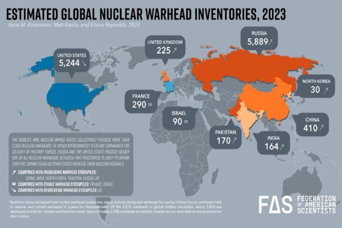 گسترش زرادخانه های هسته ای جهان در سال ۲۰۲۳