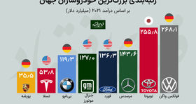 پولدارترین خودروسازان جهان کدامند؟ 