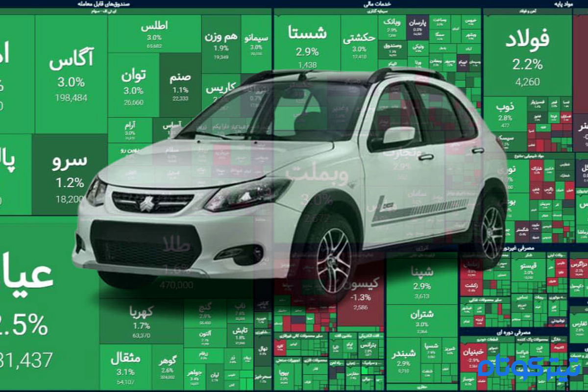 بازار خودرو در انتظار شفافیت با طرح جدید بورس کالا