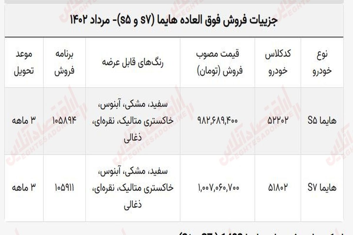 مهلت ثبت نام این مدل هایما تمدید شد + جدول