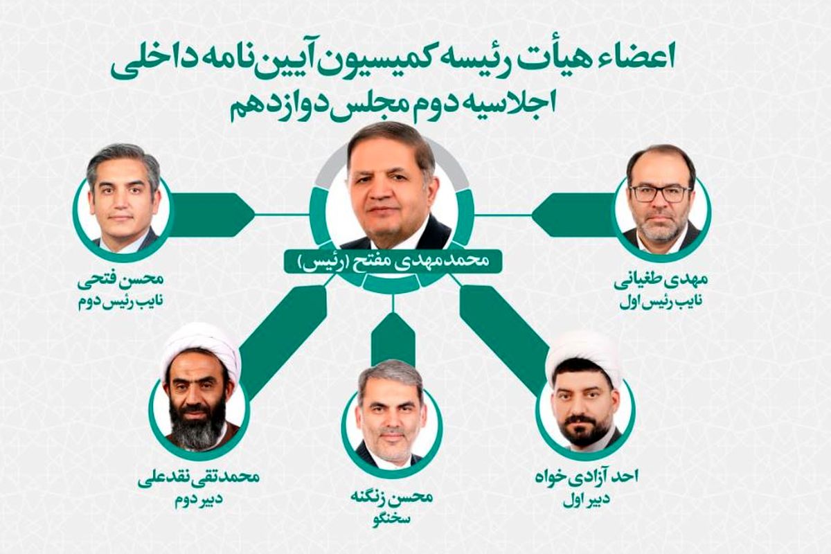 اعضای هیئت رئیسه کمیسیون آییننامه داخلی مجلس انتخاب شدند