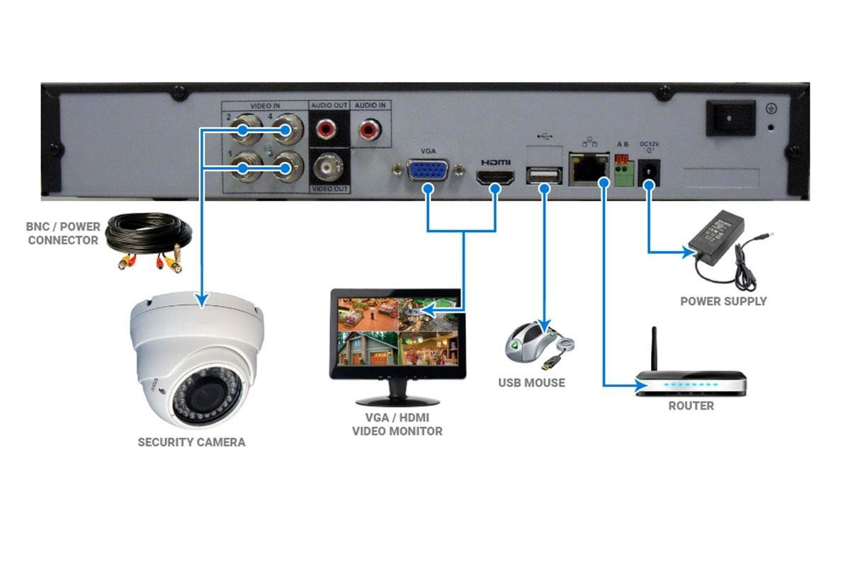 معرفی پرفروش‌ترین دستگاه‌های DVR؛ کدام‌یک مناسب نیاز شماست؟
