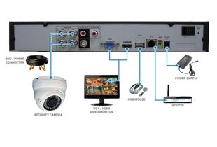 معرفی پرفروش‌ترین دستگاه‌های DVR؛ کدام‌یک مناسب نیاز شماست؟
