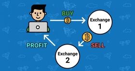 کسب سود با ریسک کم از بازارهای مالی با معاملات آربیتراژ
