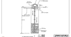 اجرای چاه ارت میله ای چگونه است؟

