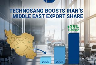 تکنوسنگ سهم صادراتی ایران در بازار خاورمیانه را افزایش داد
